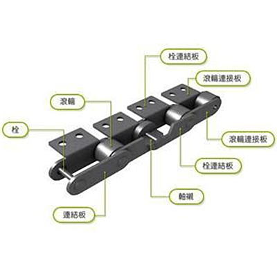 鏈條構(gòu)造圖